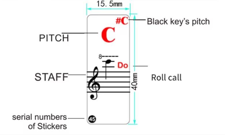 Gros plan sur étiquettes touches de piano