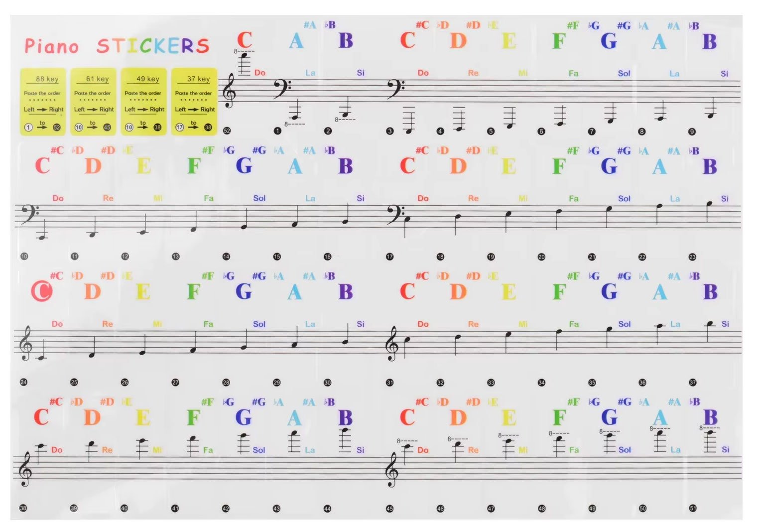 Étiquettes touches de piano pour claviers 37/49/54/61/88 touches