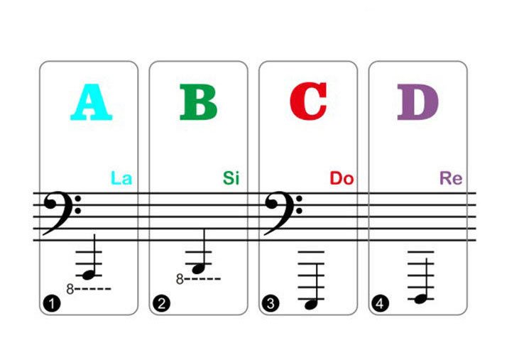 Étiquette touches de piano